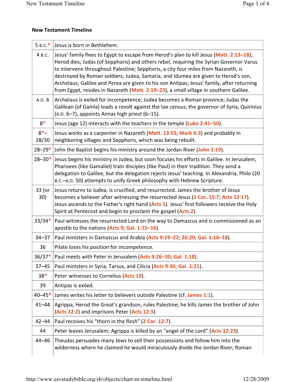 New Testament Timeline 5 B.C.* Jesus Is Born in Bethlehem. 4 B.C