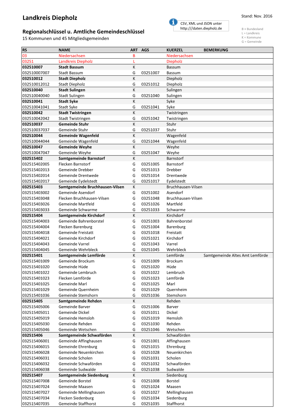 Übersicht RS Und AGS Im Landkreis