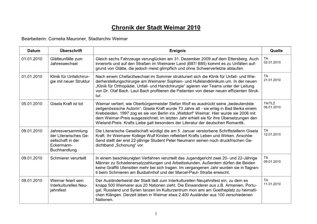 Chronik Der Stadt Weimar 2010