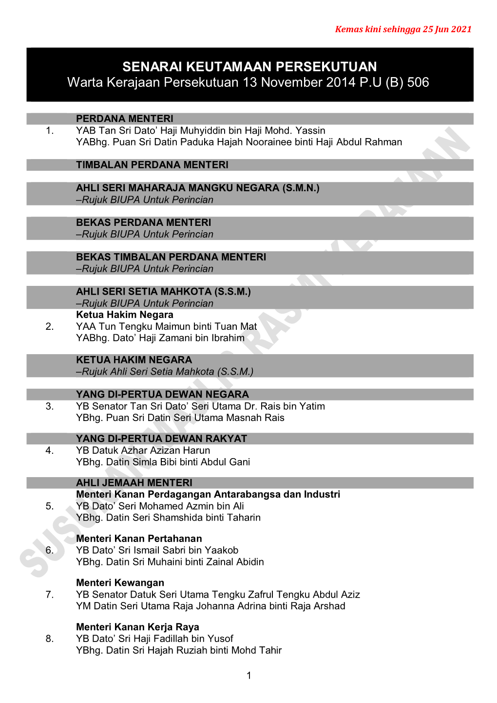 Senarai Dif-Dif Jemputan