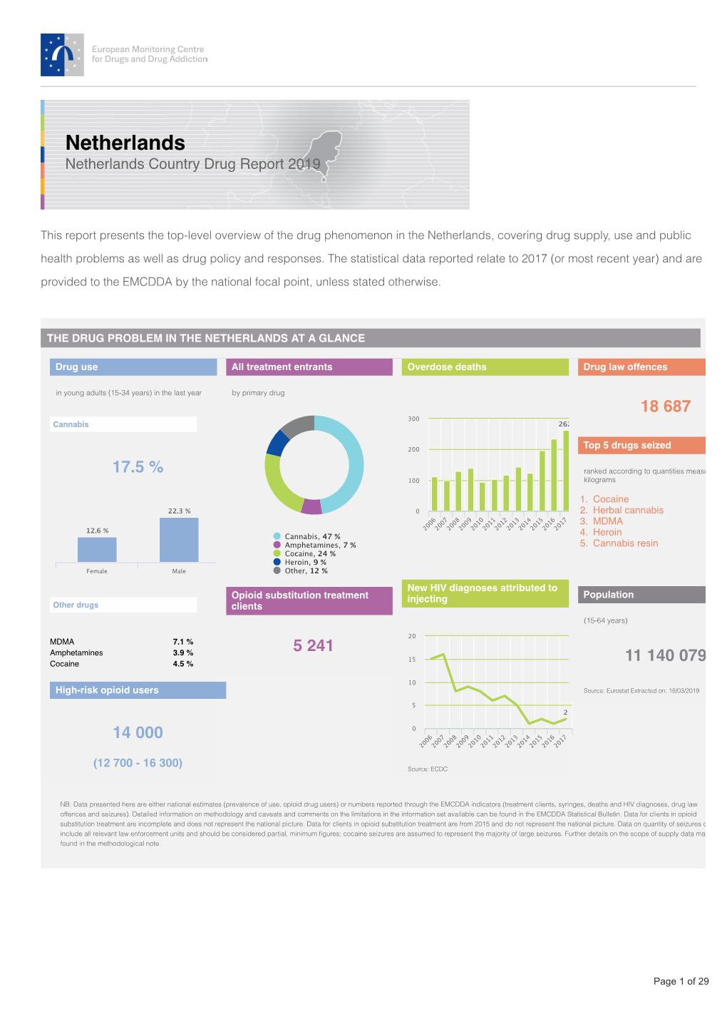 Netherlands Country Drug Report 2019