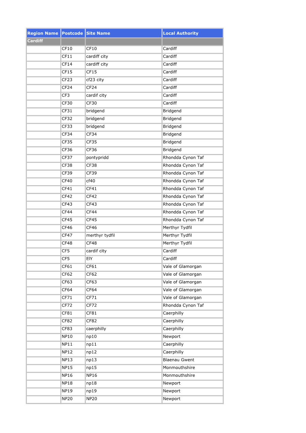 Region Name Postcode Site Name Local Authority Cardiff CF10 CF10