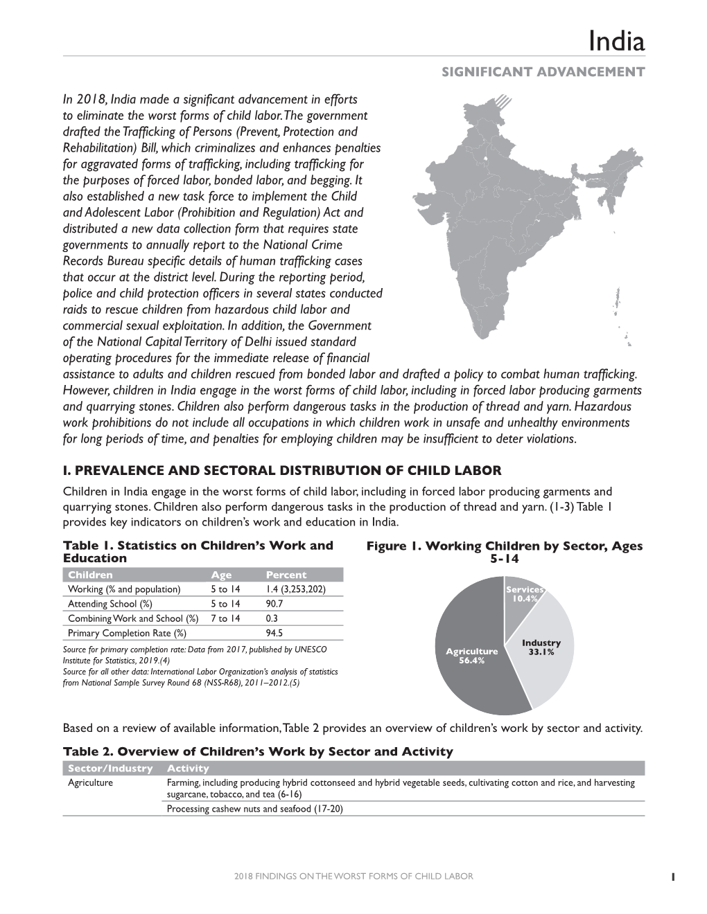 2018 Findings on the Worst Forms of Child Labor: India