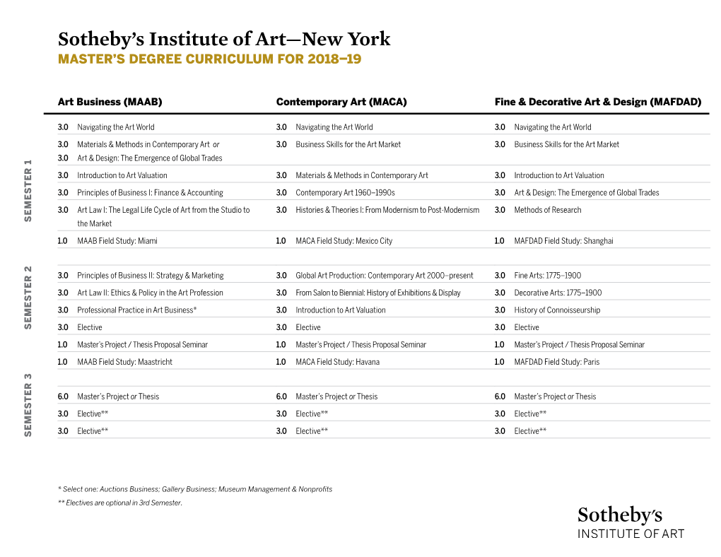 Sotheby's Institute of Art—New York