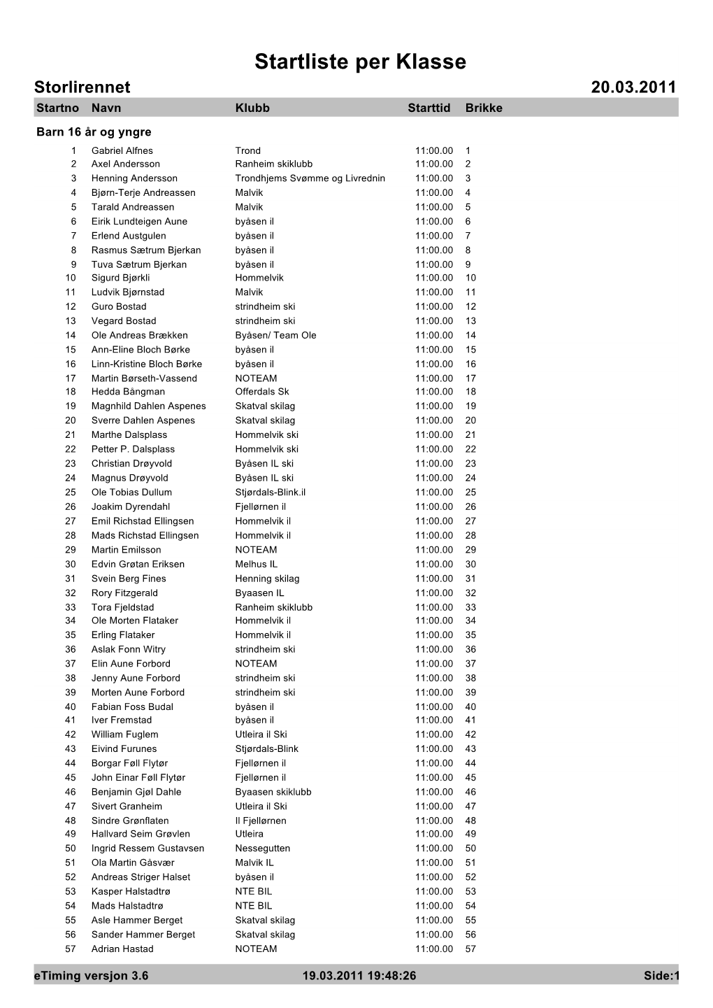 Startliste Per Klasse