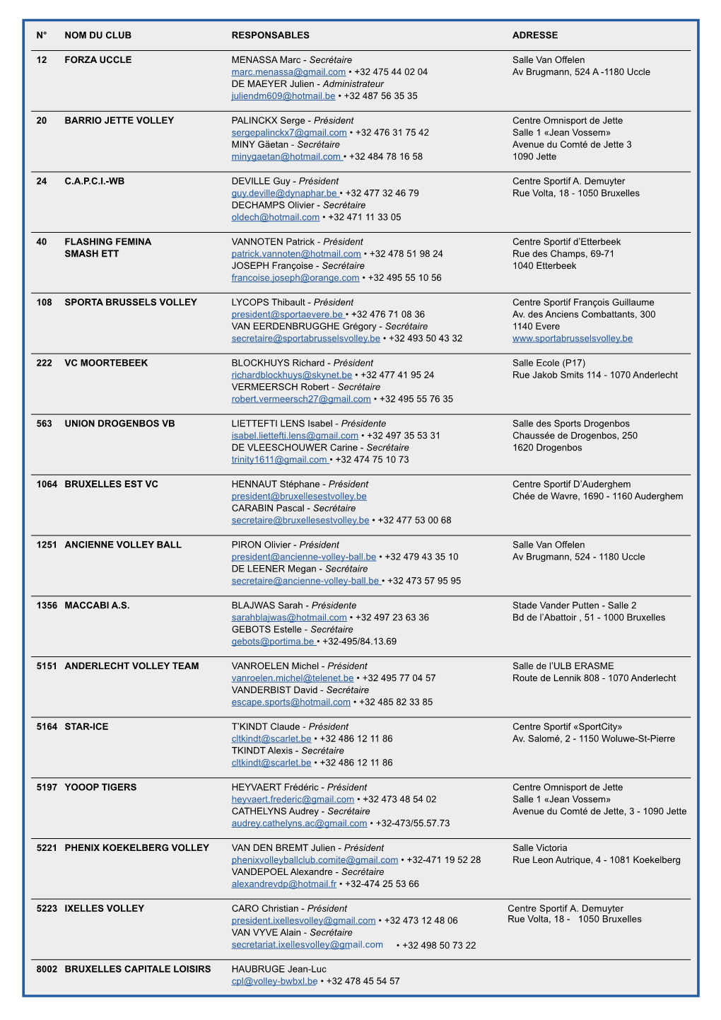 N° NOM DU CLUB RESPONSABLES ADRESSE 12 FORZA UCCLE MENASSA Marc