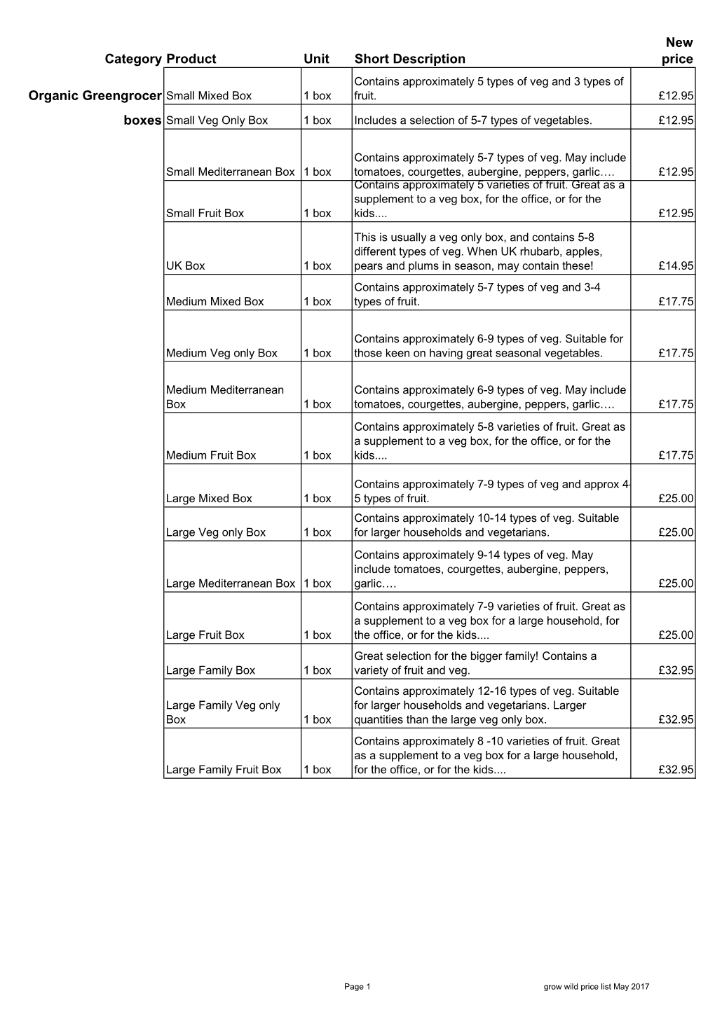 Category Product Unit Short Description New Price Organic