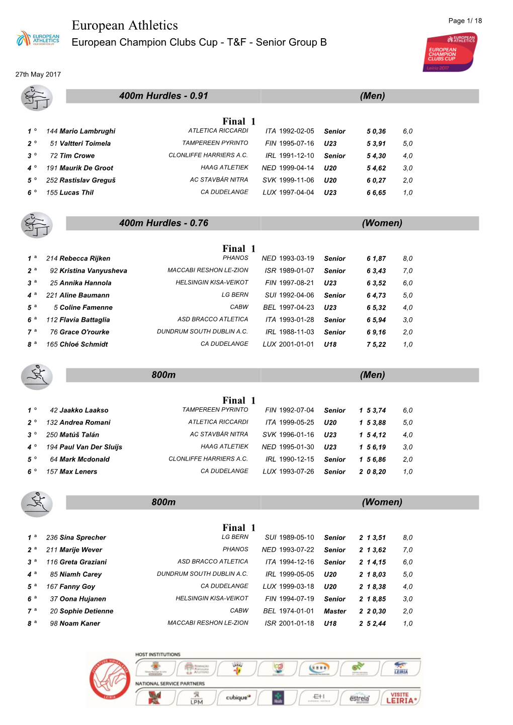 European Athletics Page 1/ 18 European Champion Clubs Cup - T&F - Senior Group B