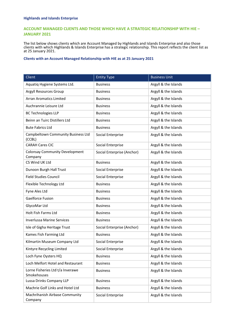 Account Managed Clients and Those Which Have a Strategic Relationship with Hie – January 2021