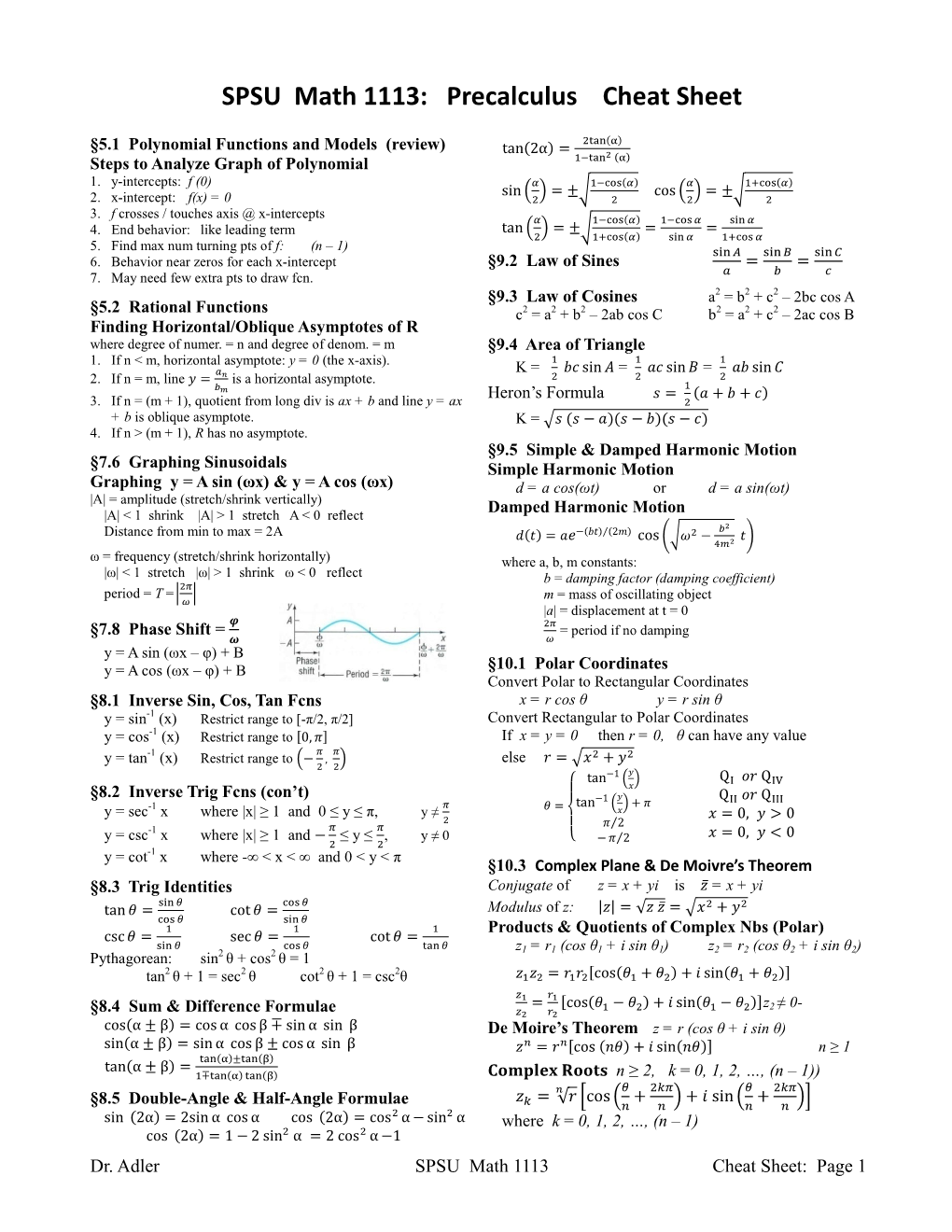 SPSU Math 1113: Precalculus Cheat Sheet � §5.1��Polynomial�Functions�And�Models��(Review) � ���� ��� �� Steps�To�Analyze�Graph�Of�Polynomial� Tan �2Α� = ����� � ��� 1