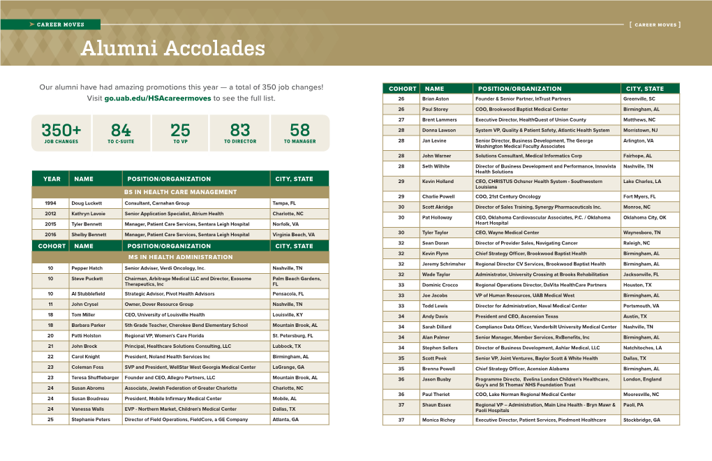 2020-03 Alumni Career Moves