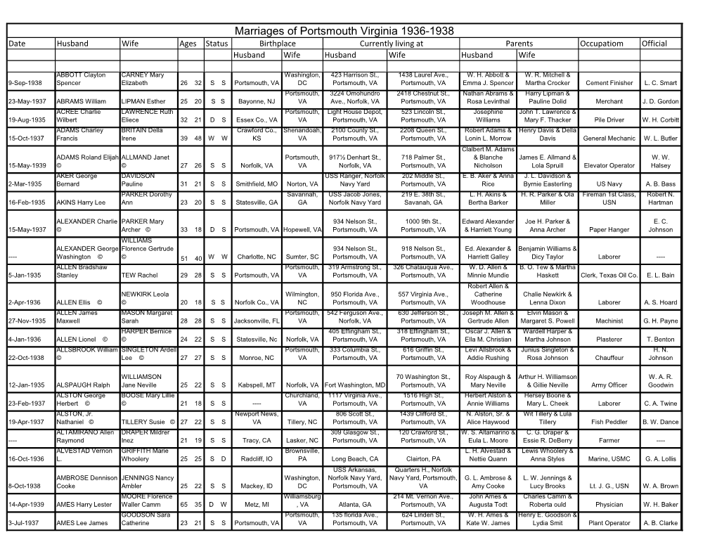 Marriages of Portsmouth Virginia 1936-1938