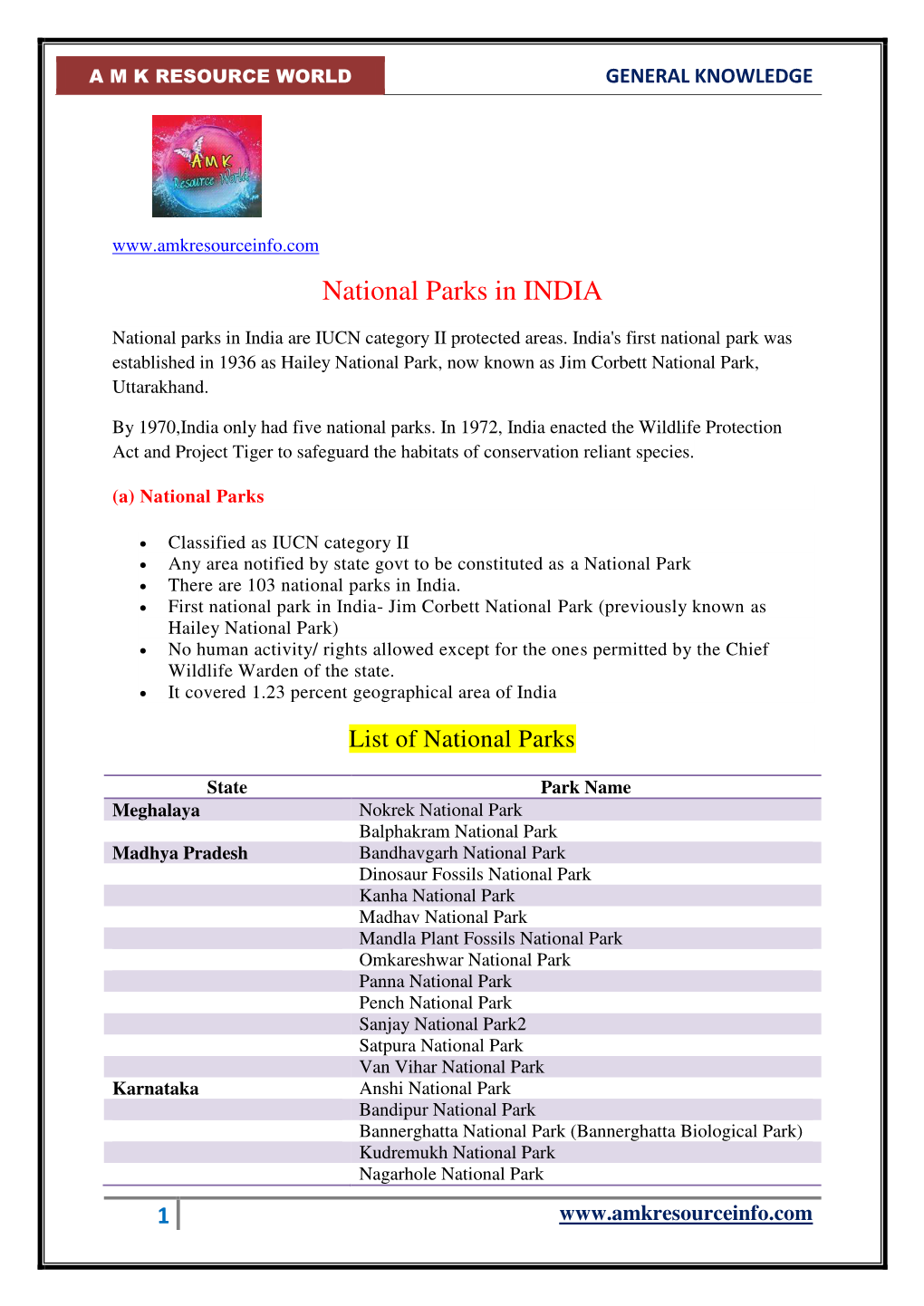 National Parks in INDIA