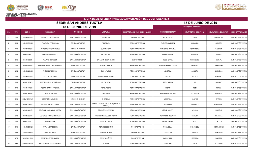 SAN-ANDRÉS-TUXTLA-DIRECTORES.Pdf