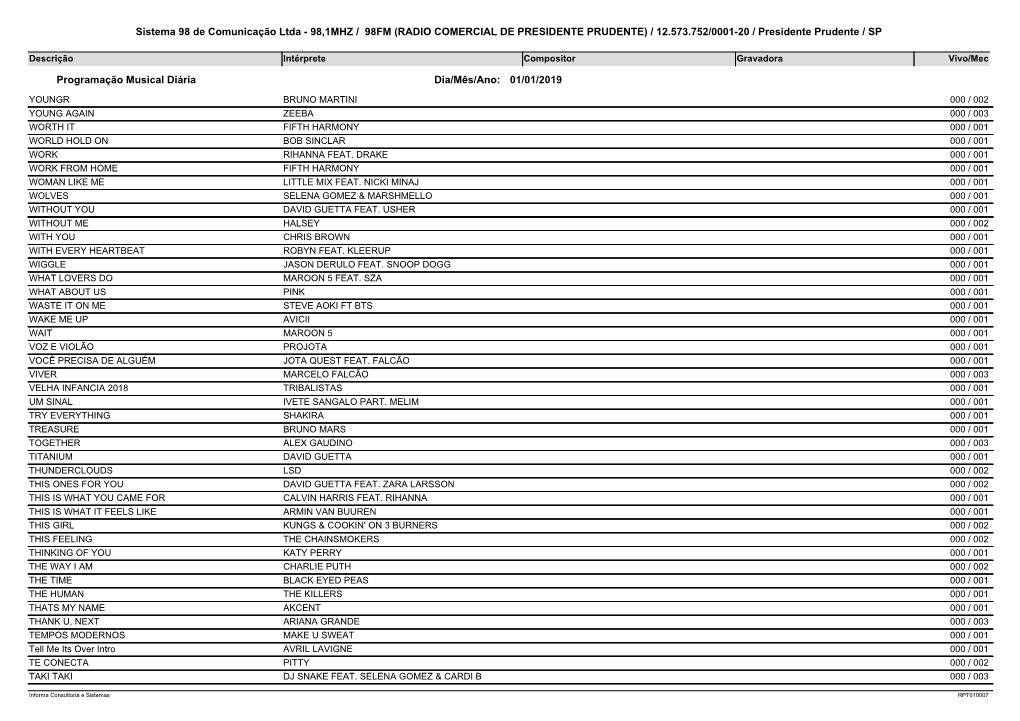 Relatório De Músicas Veiculadas