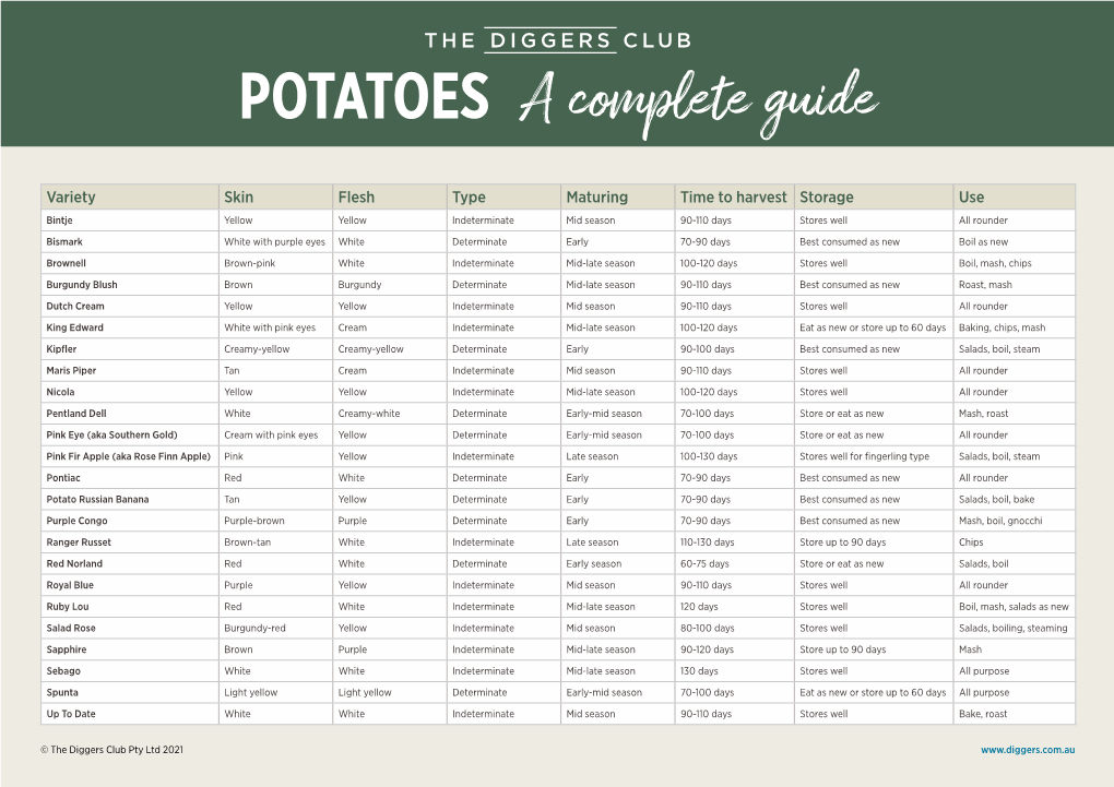 POTATOES a Complete Guide