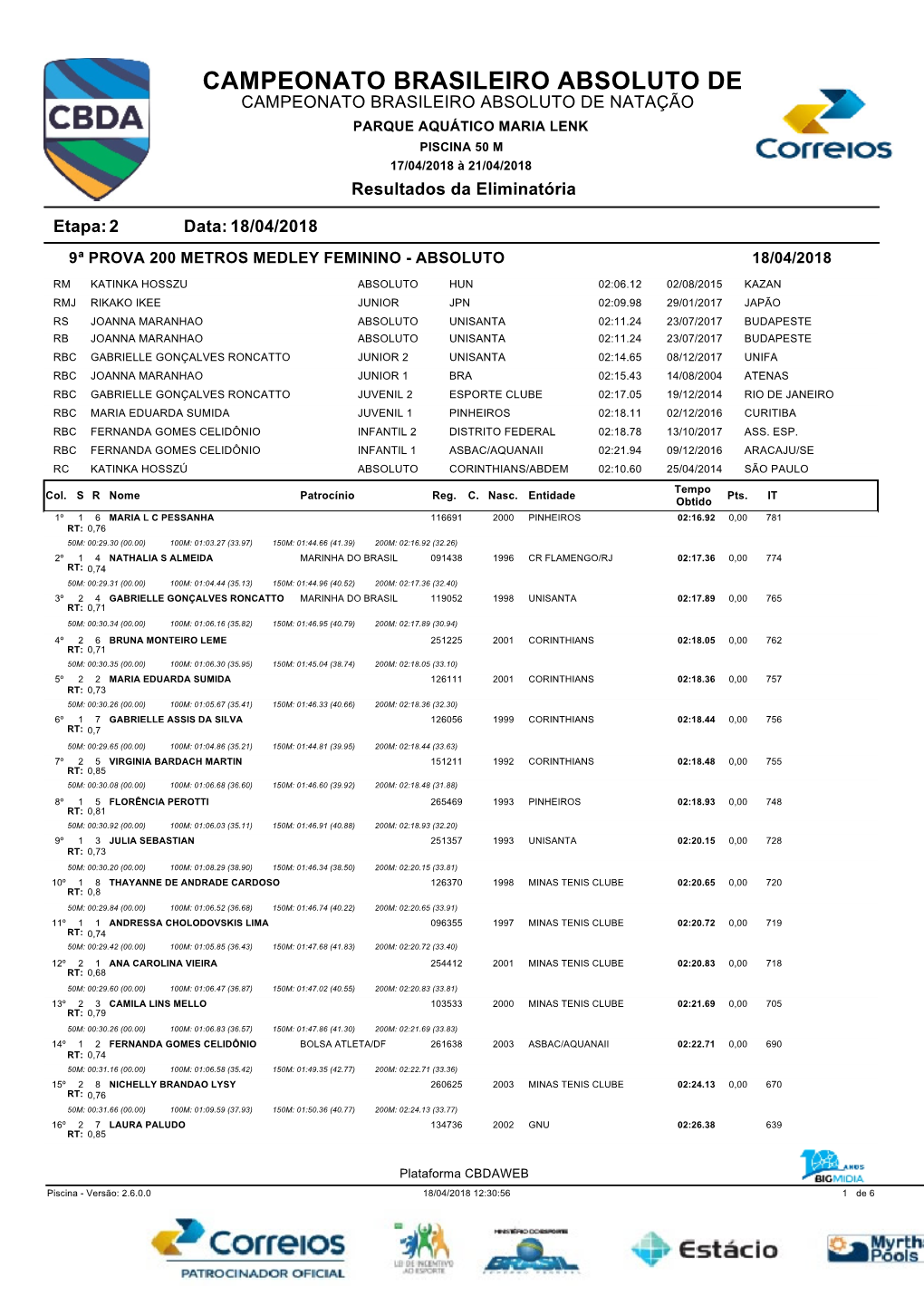 CAMPEONATO BRASILEIRO ABSOLUTO DE CAMPEONATO BRASILEIRO ABSOLUTO DE NATAÇÃO PARQUE AQUÁTICO MARIA LENK PISCINA 50 M 17/04/2018 À 21/04/2018 Resultados Da Eliminatória