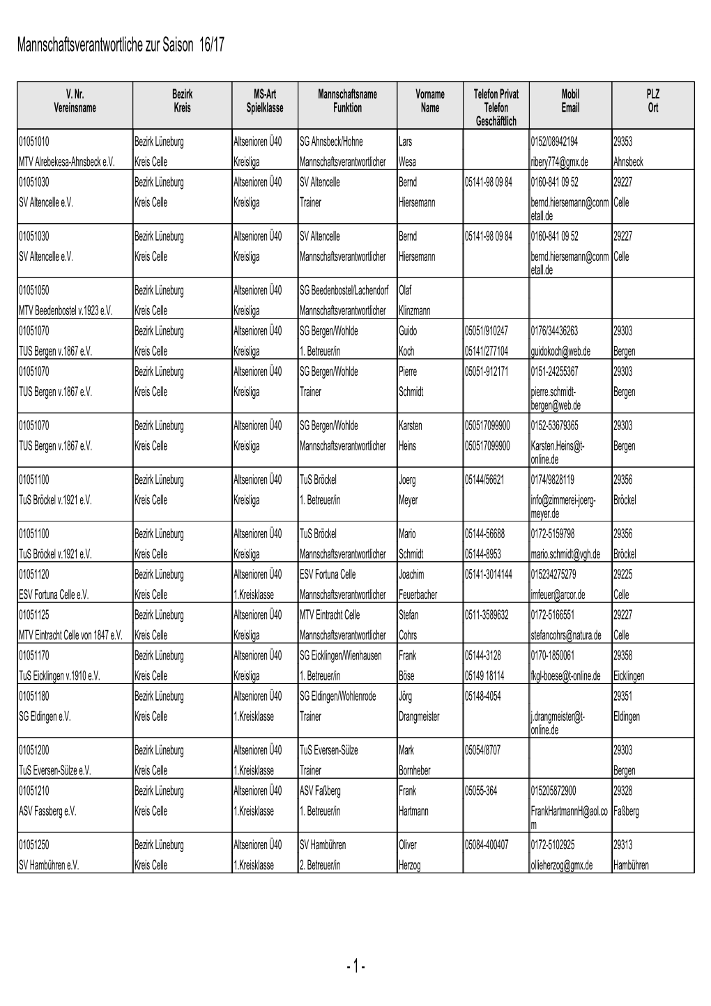 Mannschaftsverantwortliche Zur Saison 16/17