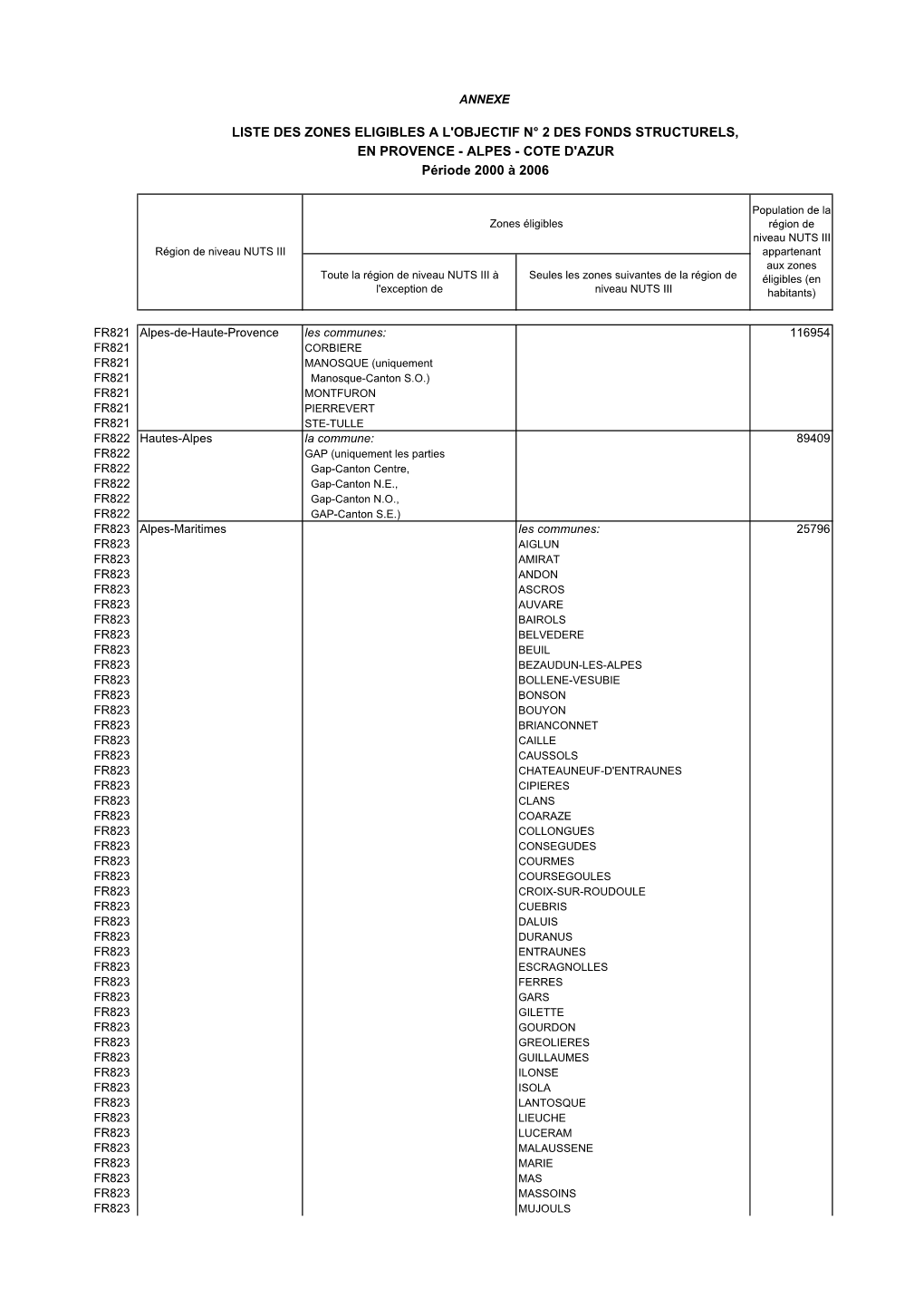 LISTE DES ZONES ELIGIBLES a L'objectif N° 2 DES FONDS STRUCTURELS, EN PROVENCE - ALPES - COTE D'azur Période 2000 À 2006