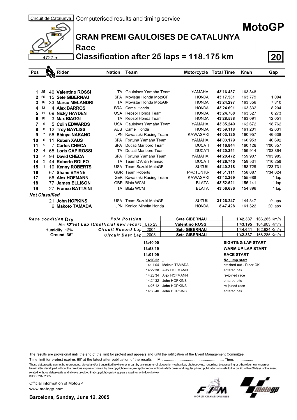 R Race CLASSIFICATION