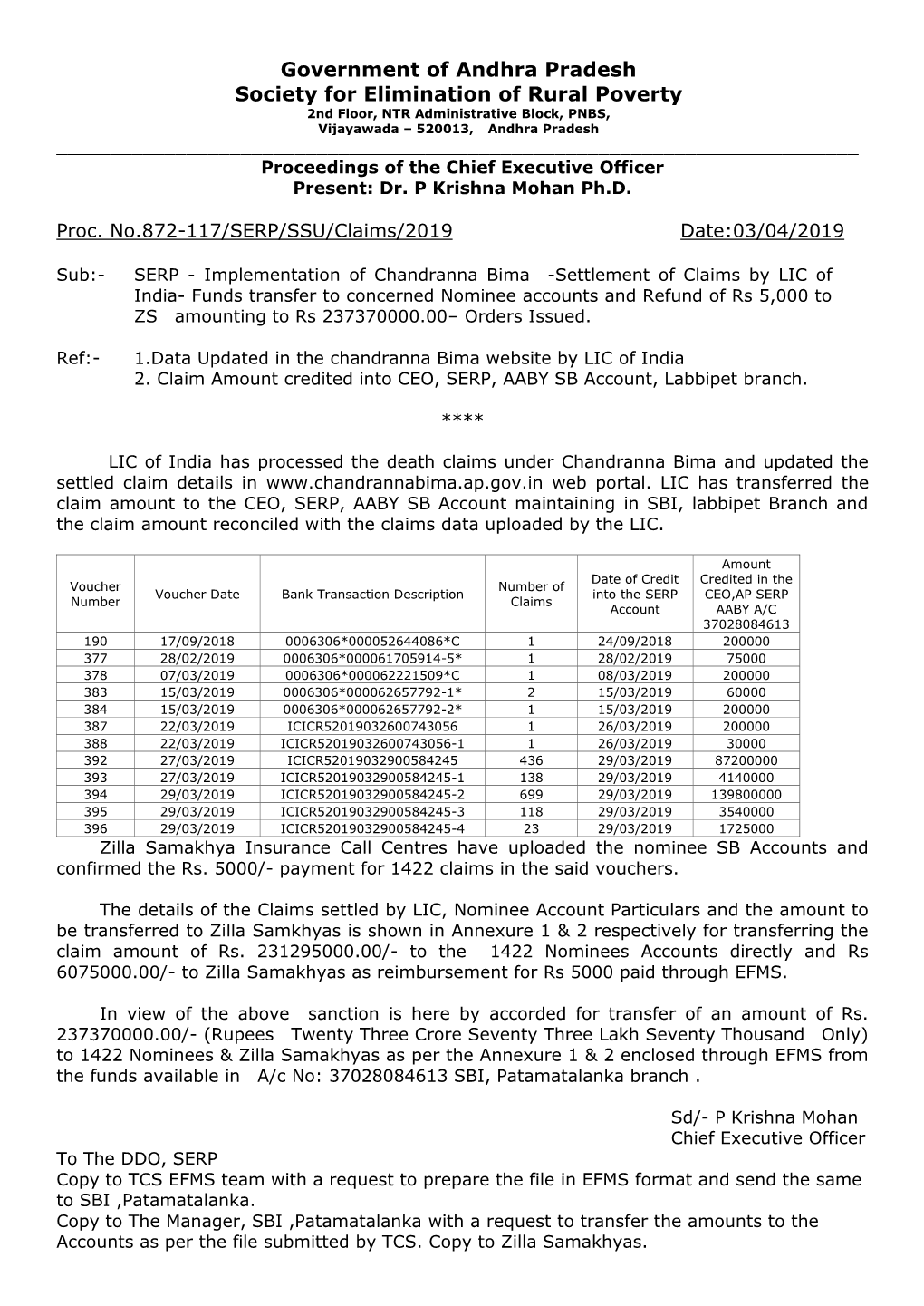 Proc No. 872-117 Dt. 15.04.2019.Pdf