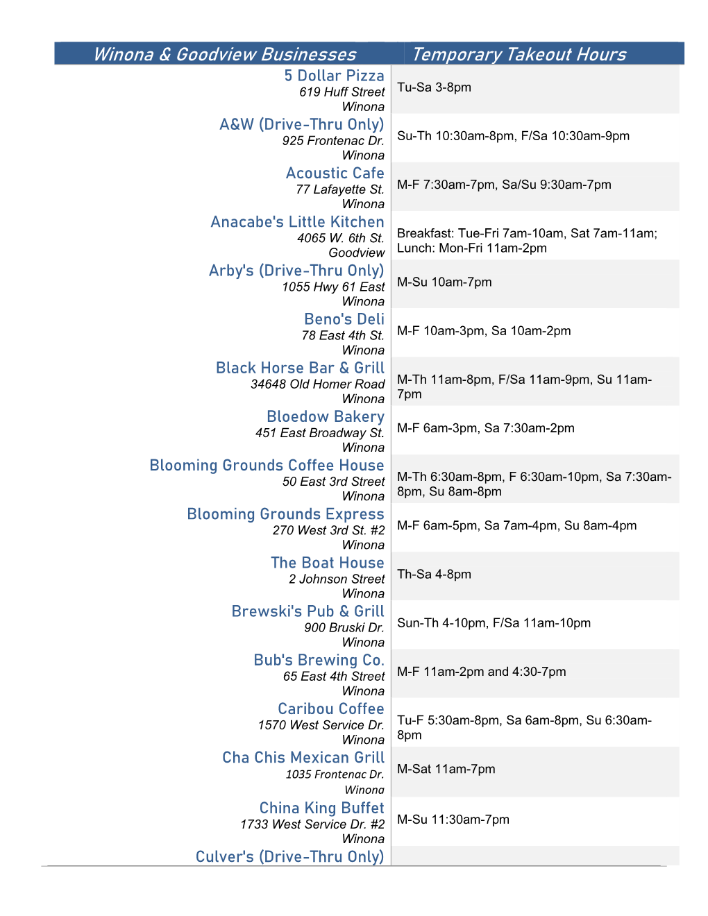 Winona & Goodview Businesses Temporary Takeout Hours
