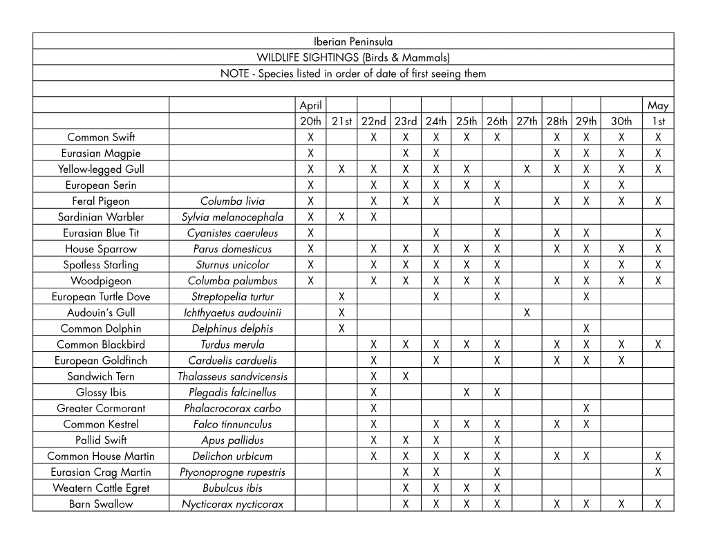 Iberian Peninsula WILDLIFE SIGHTINGS (Birds & Mammals