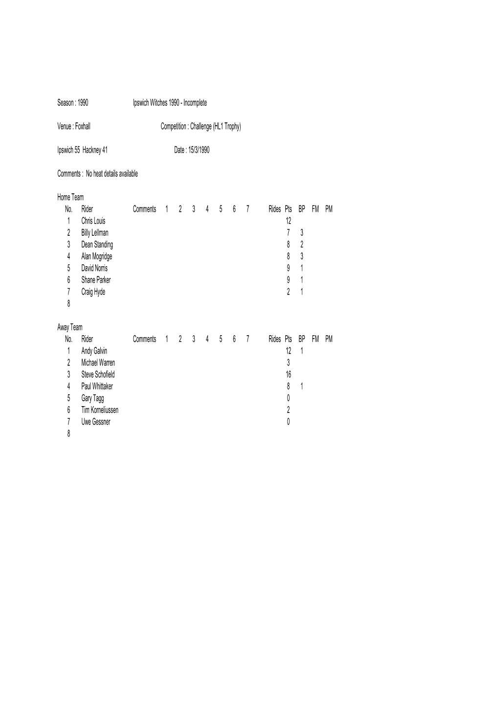 1990 Ipswich Witches 1990 - Incomplete