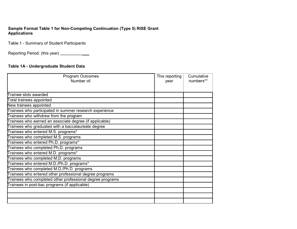 Sample Format Table 2 for Non-Competing Continuation (Type 5) RISE Grant Applications