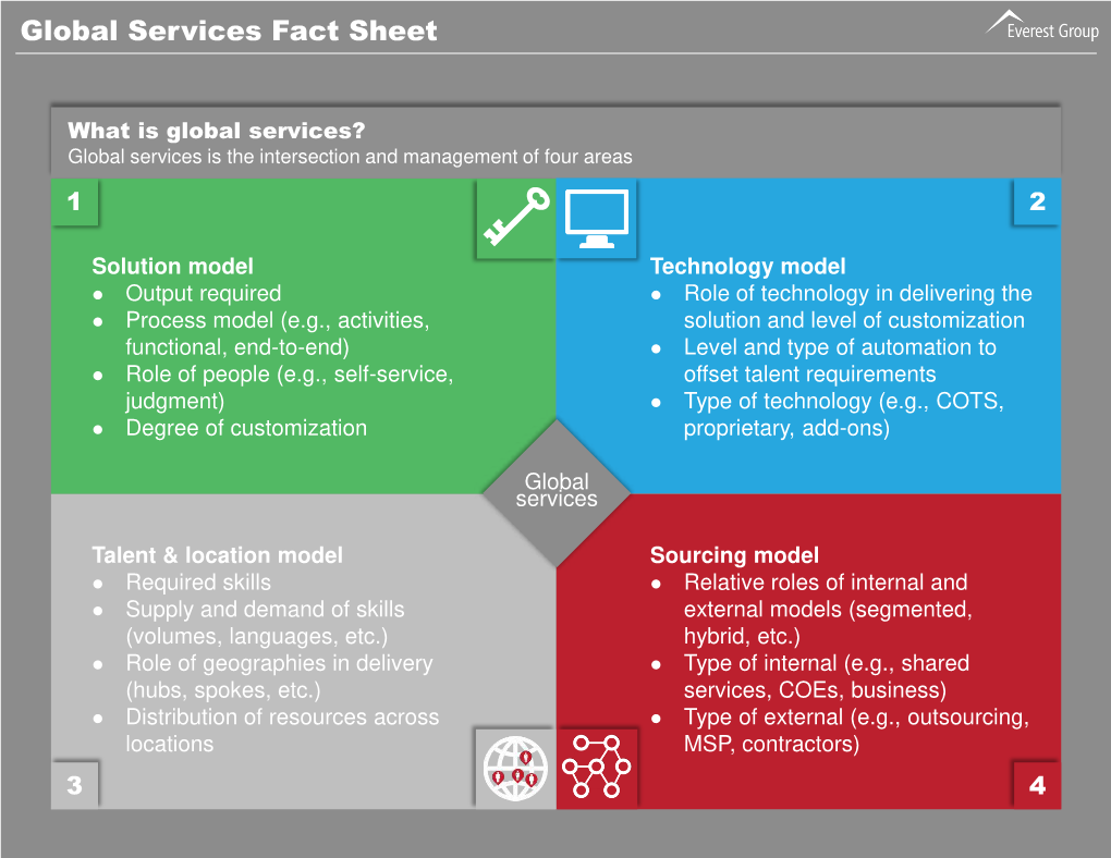 Global Services Fact Sheet