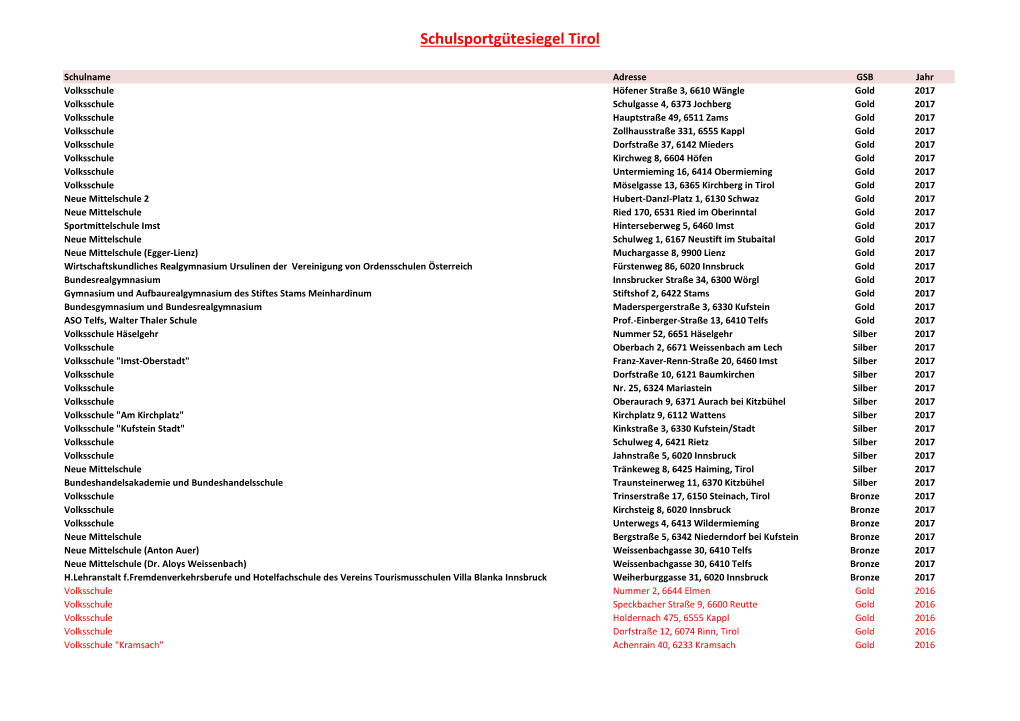 Schulsportgütesiegel Tirol