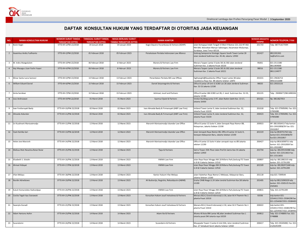 Daftar Konsultan Hukum Yang Terdaftar Di Otoritas Jasa Keuangan