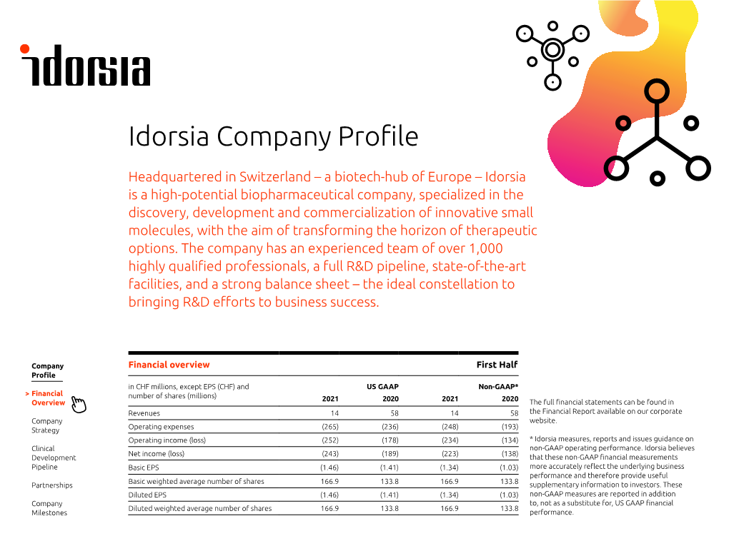 Idorsia Company Fact Sheet