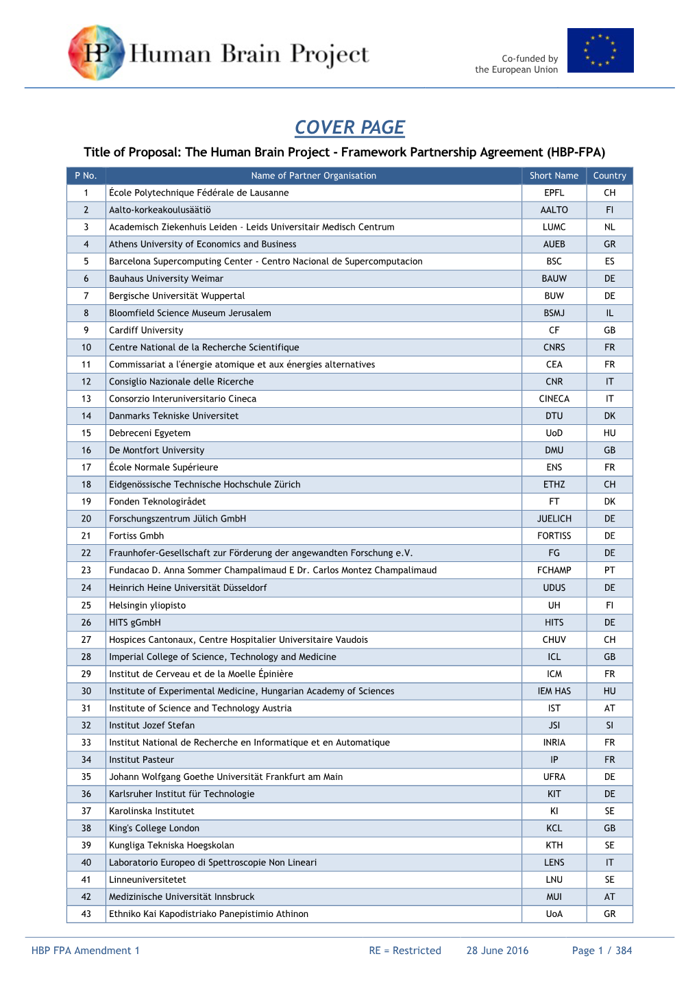 HBP FPA Amendment 1.Pdf