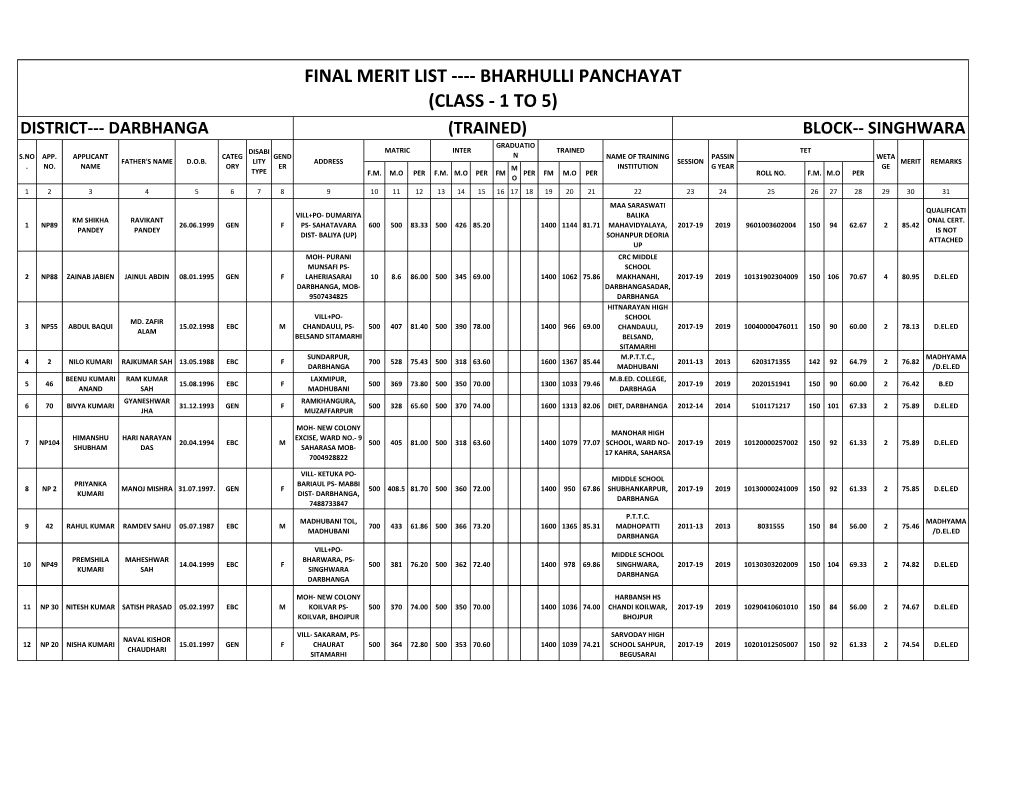 Final Merit List ---Bharhulli Panchayat (Class