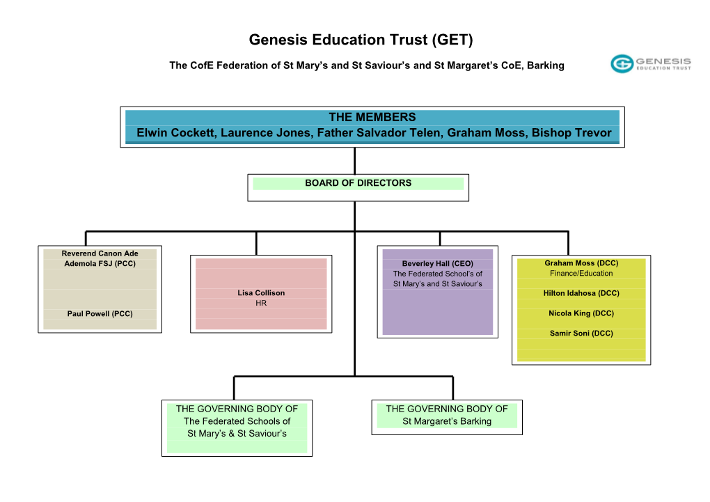 Genesis Education Trust (GET)