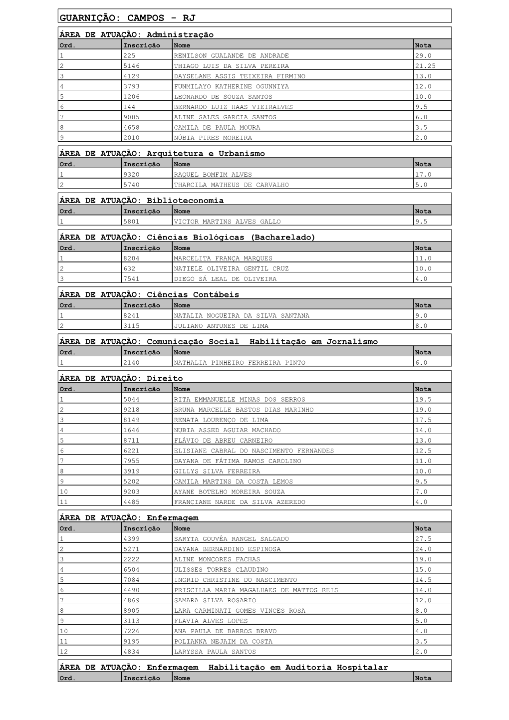 Publicação Da Relação Geral Pontuada