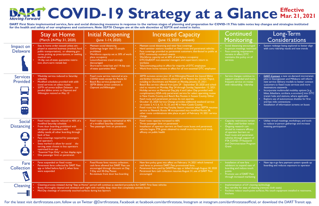 COVID-19 Strategy at a Glance Mar