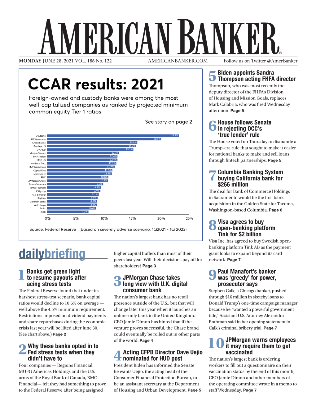 CCAR Results: 2021