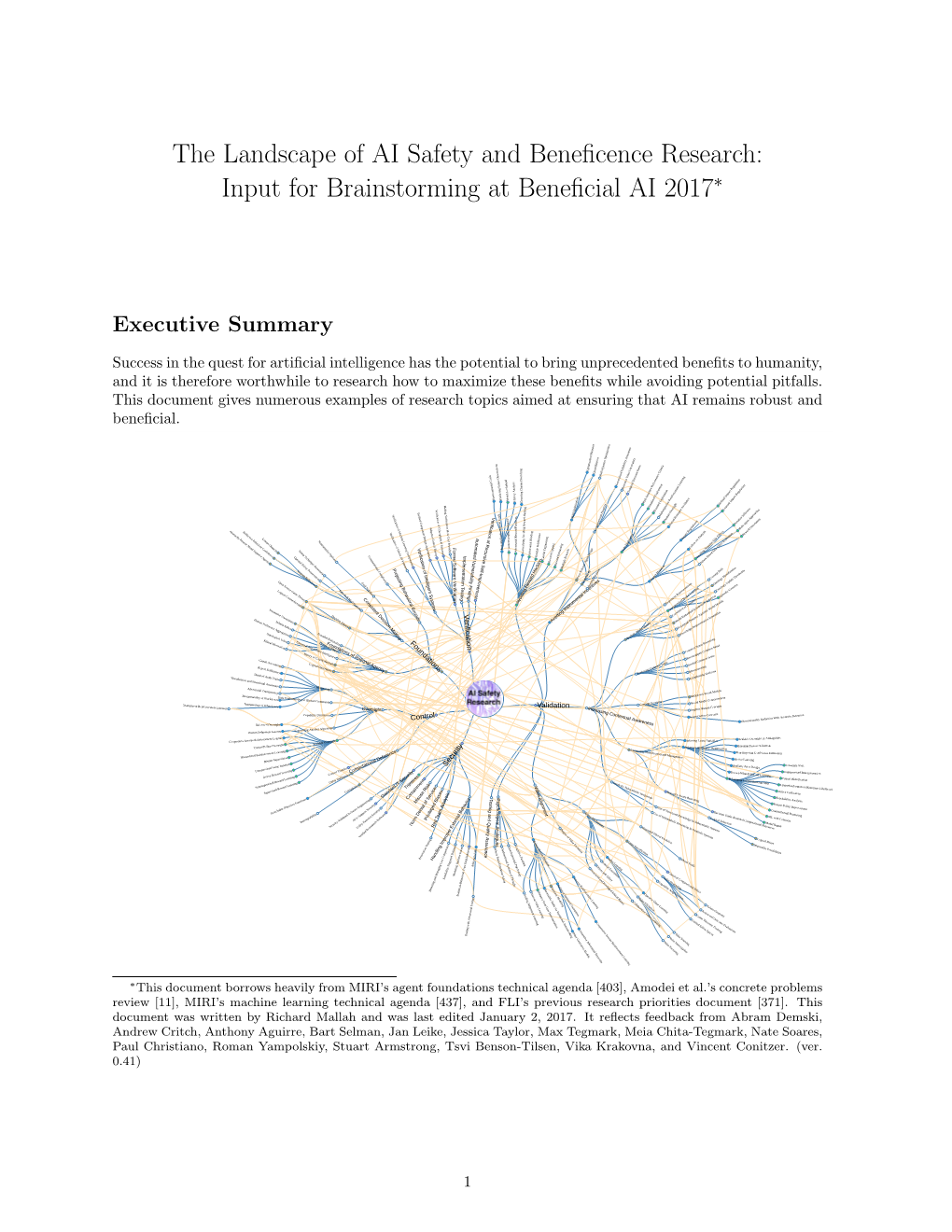 The Landscape of AI Safety and Beneficence Research