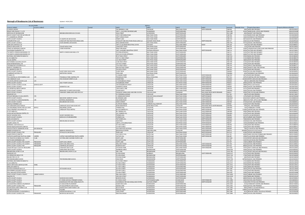 Borough of Broxbourne List of Businesses 04012021.Xlsx