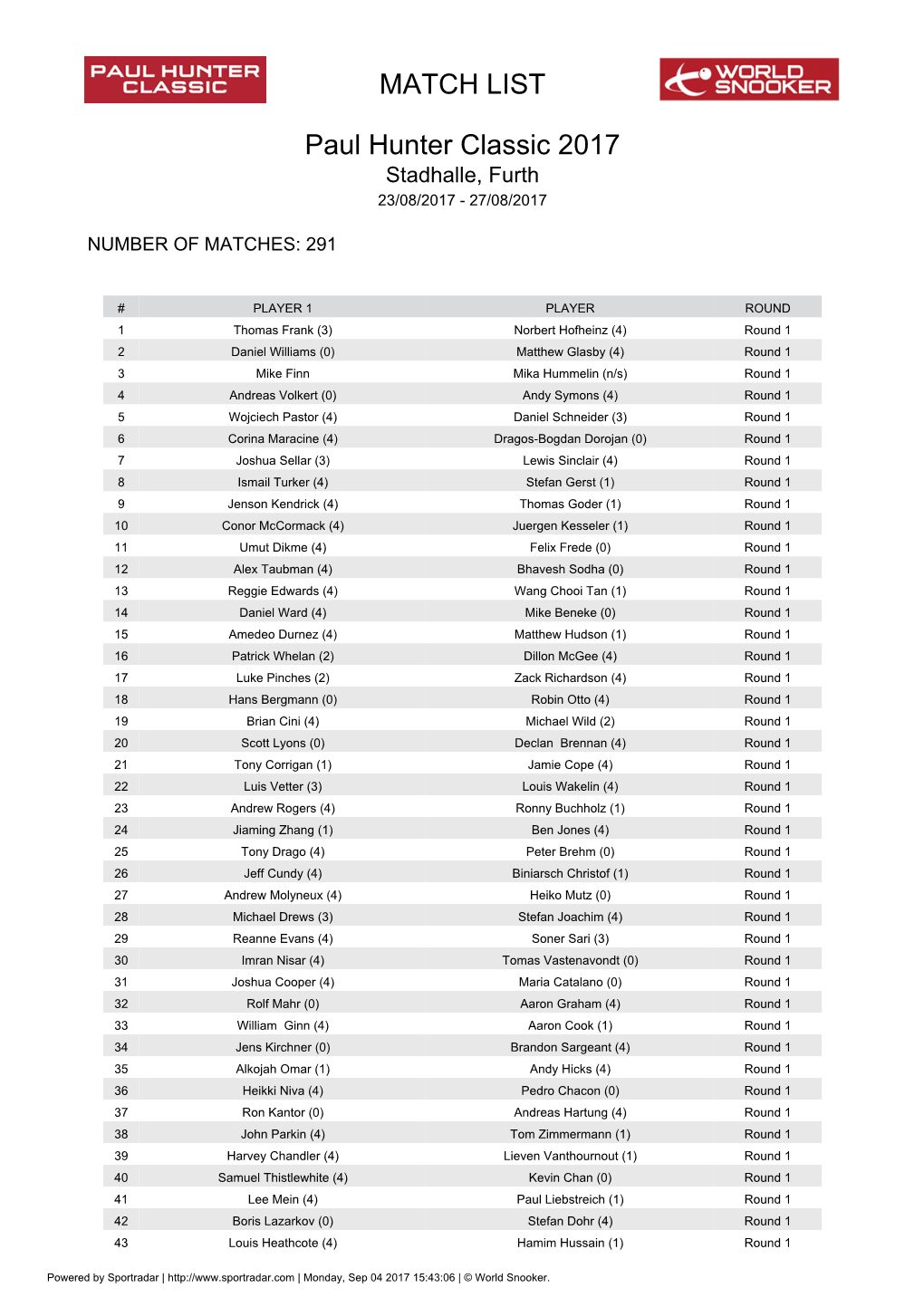 MATCH LIST Paul Hunter Classic 2017