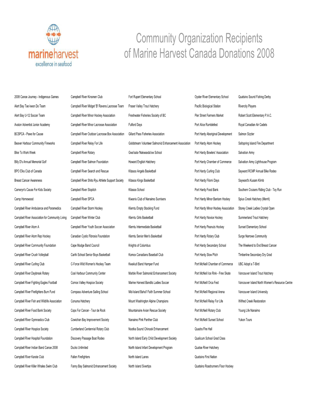 Community Organization Recipients of Marine Harvest Canada Donations 2008