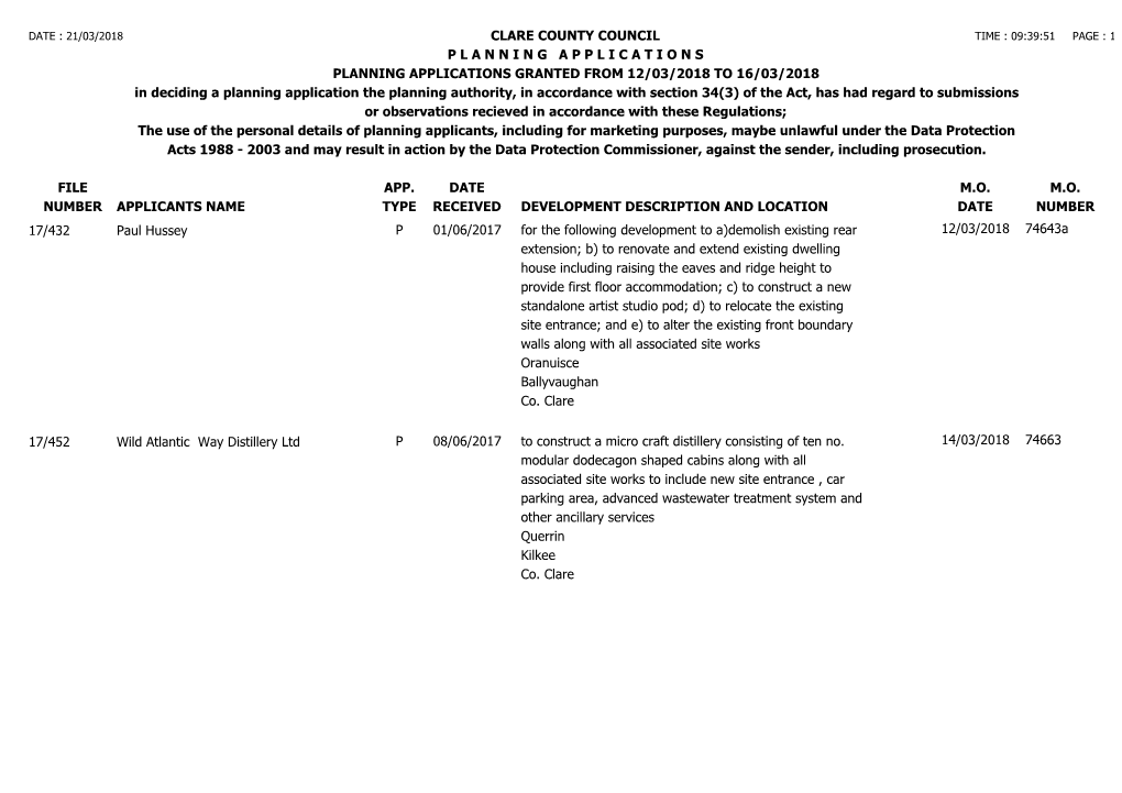 Planning Applications Granted for Weeking Ending 16Th March 2018