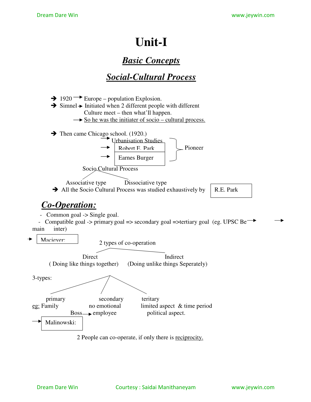 Unit-I Basic Concepts Social-Cultural Process