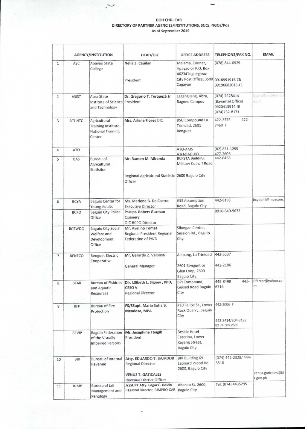 Directory of Attached Agencies in Baguio City