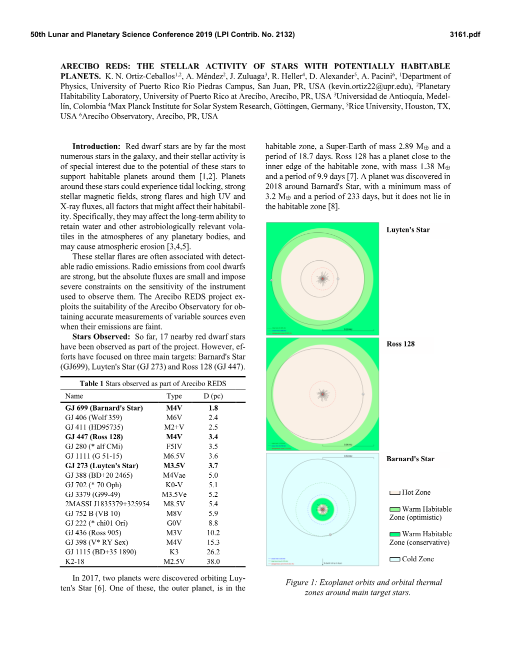 Arecibo Reds: the Stellar Activity of Stars with Potentially Habitable Planets