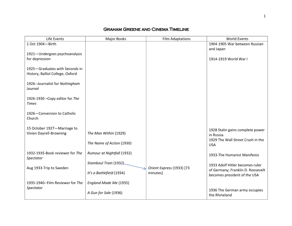 Graham Greene and Cinema Timeline