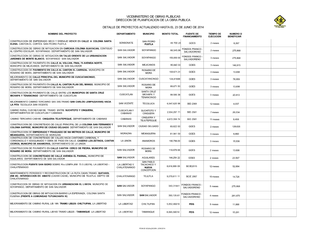 Listado De Proyectos Dirección De Planificacion De La Obra Pública