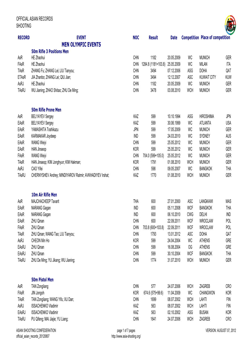 Men Olympic Events